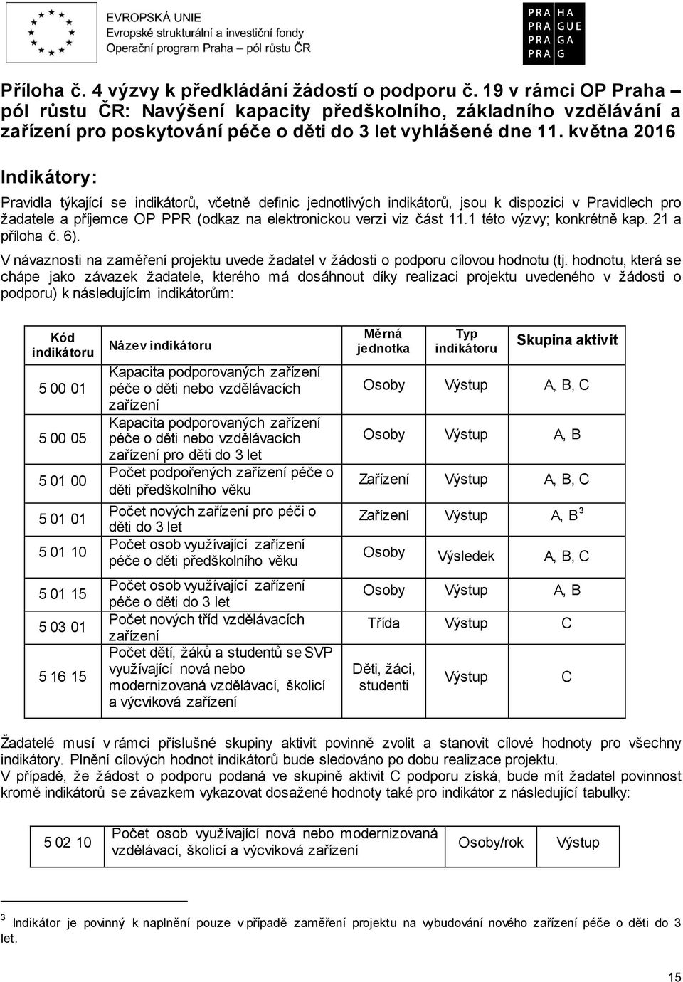 května 2016 Indikátory: Pravidla týkající se indikátorů, včetně definic jednotlivých indikátorů, jsou k dispozici v Pravidlech pro žadatele a příjemce OP PPR (odkaz na elektronickou verzi viz část 11.