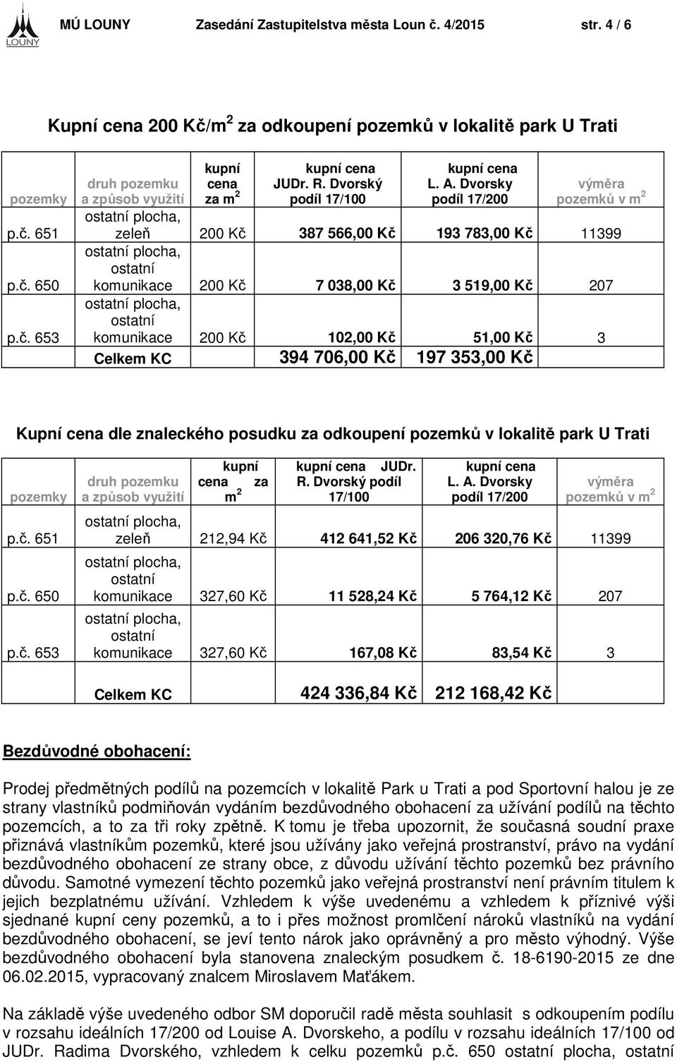 Dvorsky podíl 17/200 zeleň 200 Kč 387 566,00 Kč 193 783,00 Kč 11399 výměra pozemků v m 2 komunikace 200 Kč 7 038,00 Kč 3 519,00 Kč 207 komunikace 200 Kč 102,00 Kč 51,00 Kč 3 Celkem KC 394 706,00 Kč