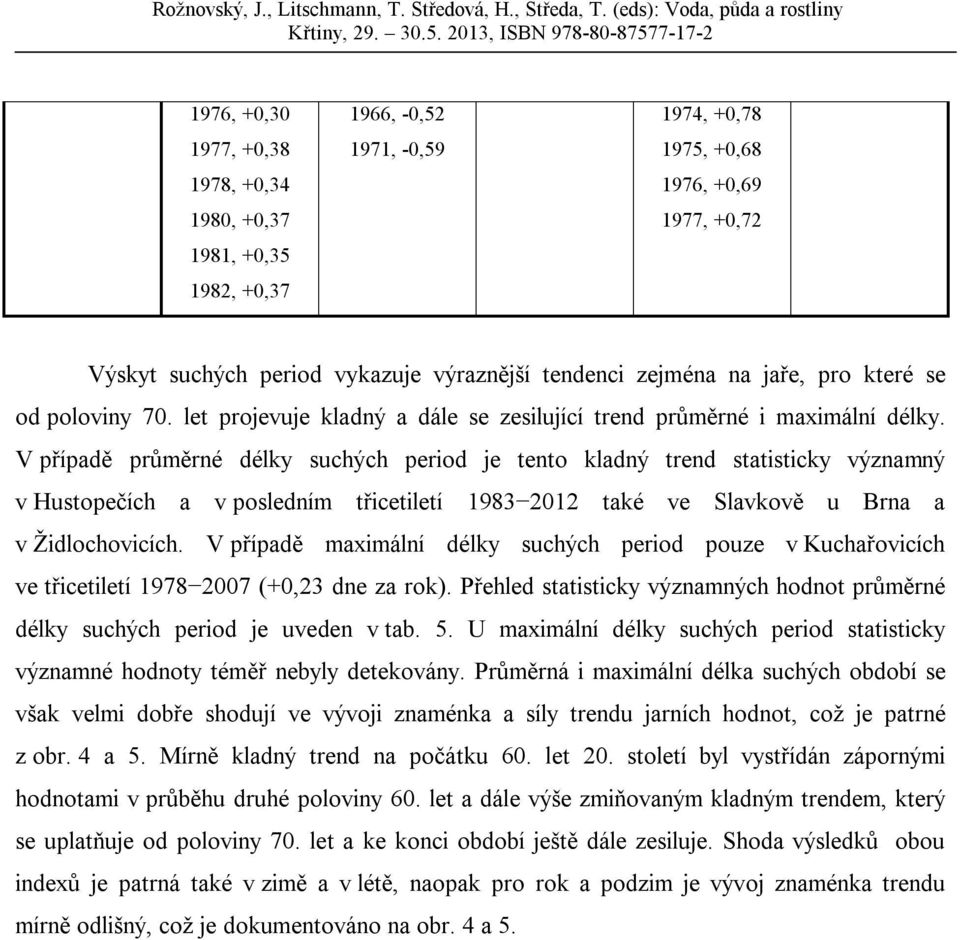 V případě průměrné délky suchých period je tento kladný trend statisticky významný v Hustopečích a v posledním třicetiletí 2012 také ve Slavkově u Brna a v Židlochovicích.