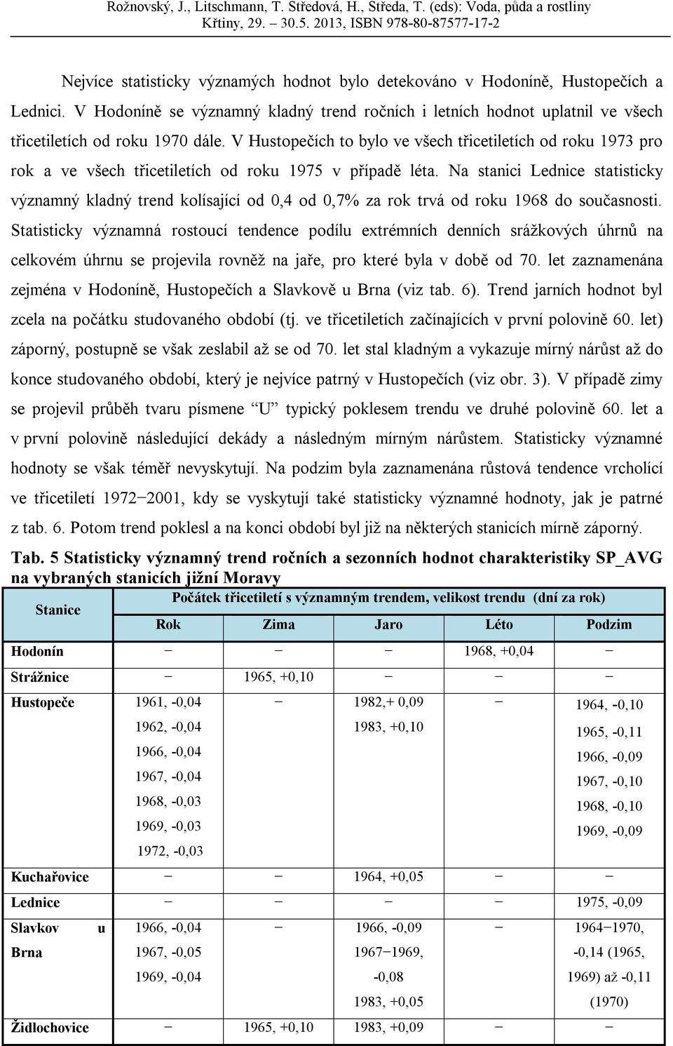 Na stanici Lednice statisticky významný kladný trend kolísající od 0,4 od 0,7% za rok trvá od roku do současnosti.