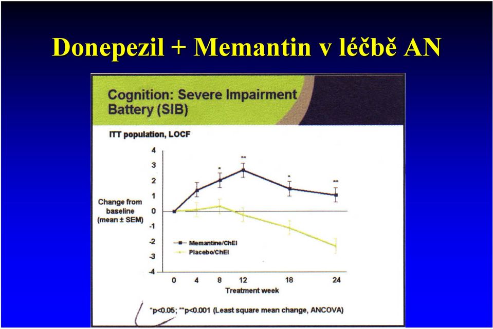 Memantin