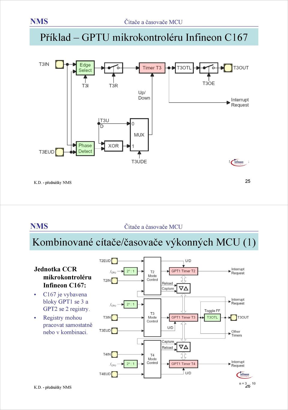 CCR mikrokontroléru Infineon C167: C167 je vybavena bloky GPT1 se 3 a