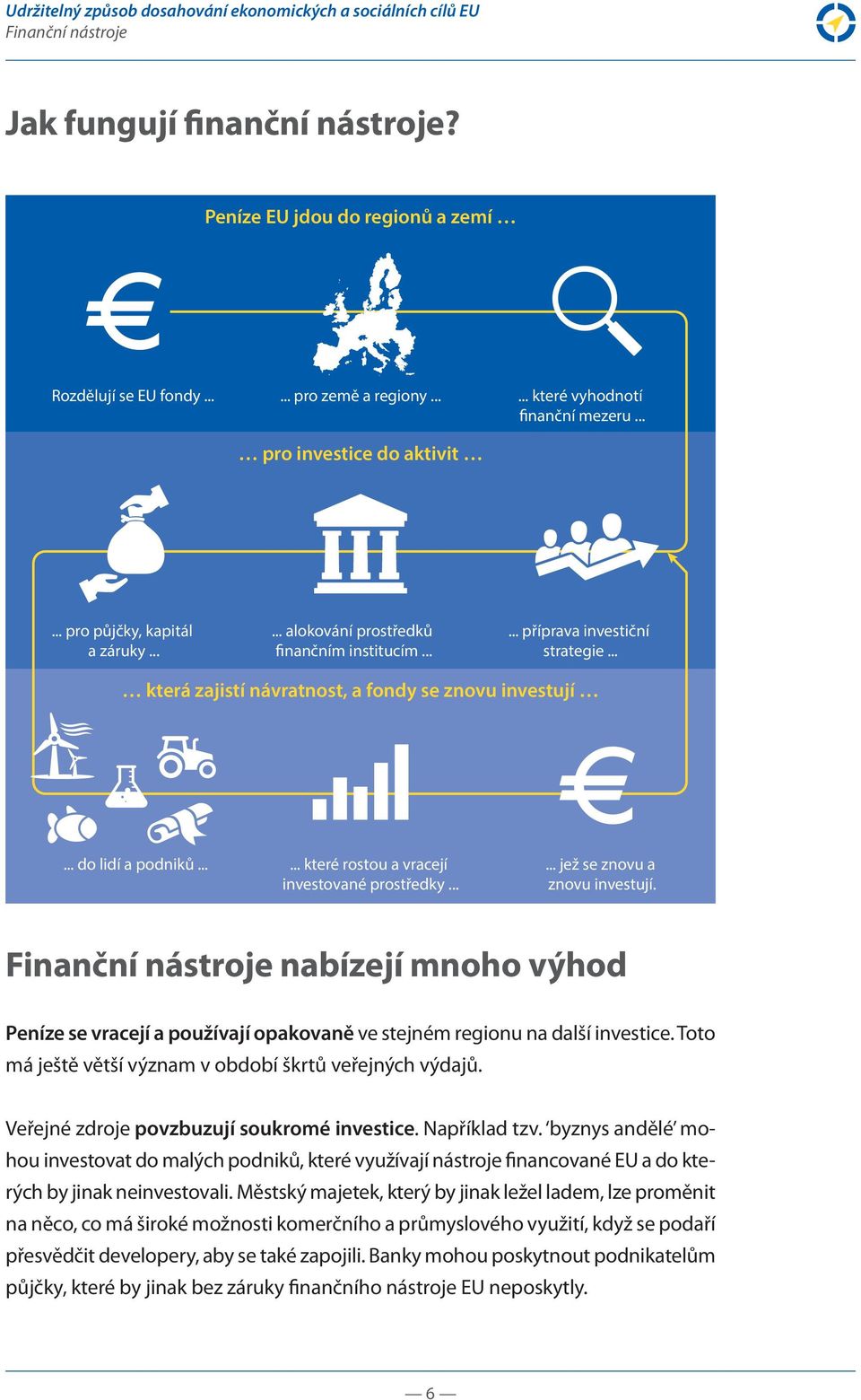 ..... které rostou a vracejí investované prostředky...... jež se znovu a znovu investují. nabízejí mnoho výhod Peníze se vracejí a používají opakovaně ve stejném regionu na další investice.