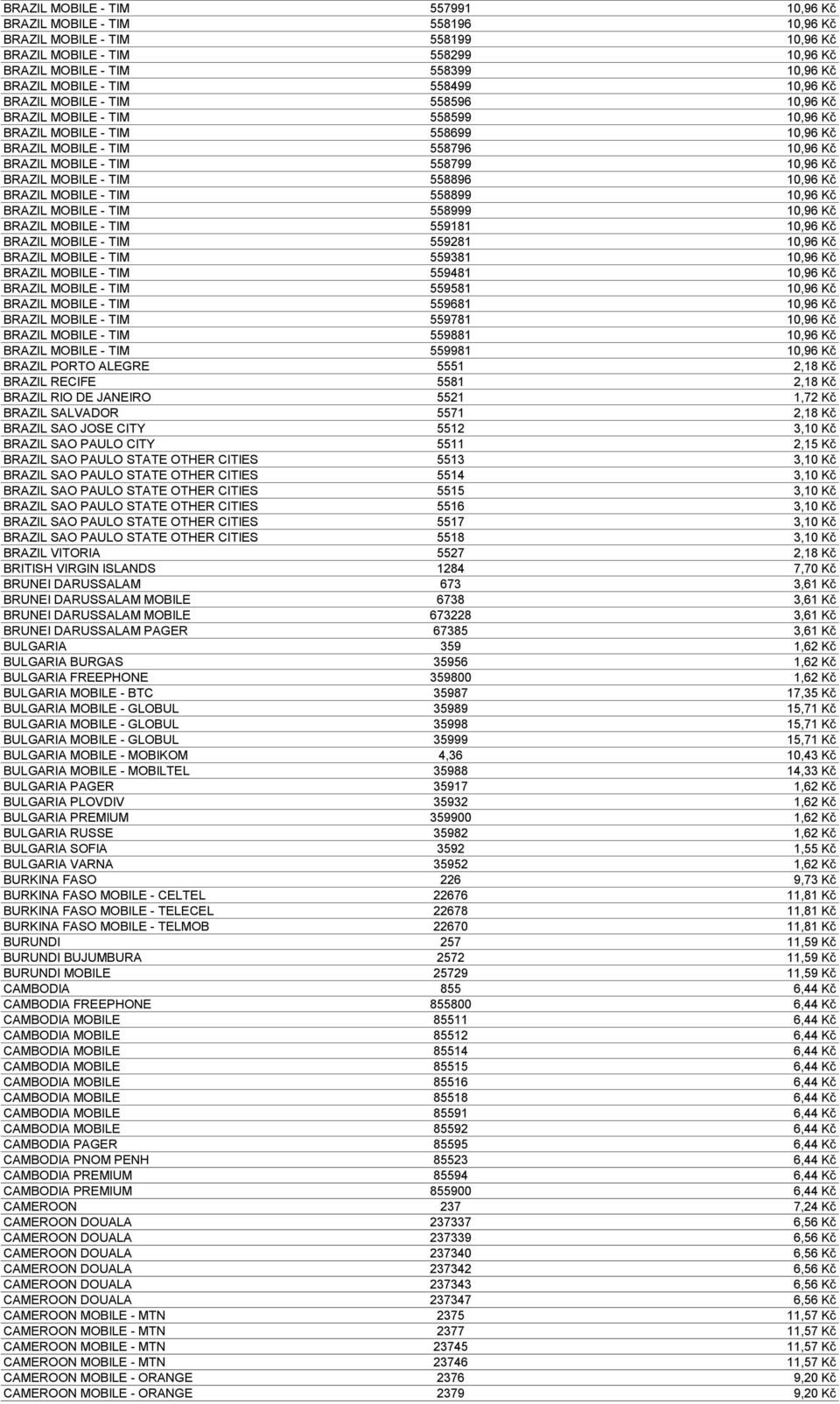 BRAZIL MOBILE - TIM 558896 10,96 Kč BRAZIL MOBILE - TIM 558899 10,96 Kč BRAZIL MOBILE - TIM 558999 10,96 Kč BRAZIL MOBILE - TIM 559181 10,96 Kč BRAZIL MOBILE - TIM 559281 10,96 Kč BRAZIL MOBILE - TIM