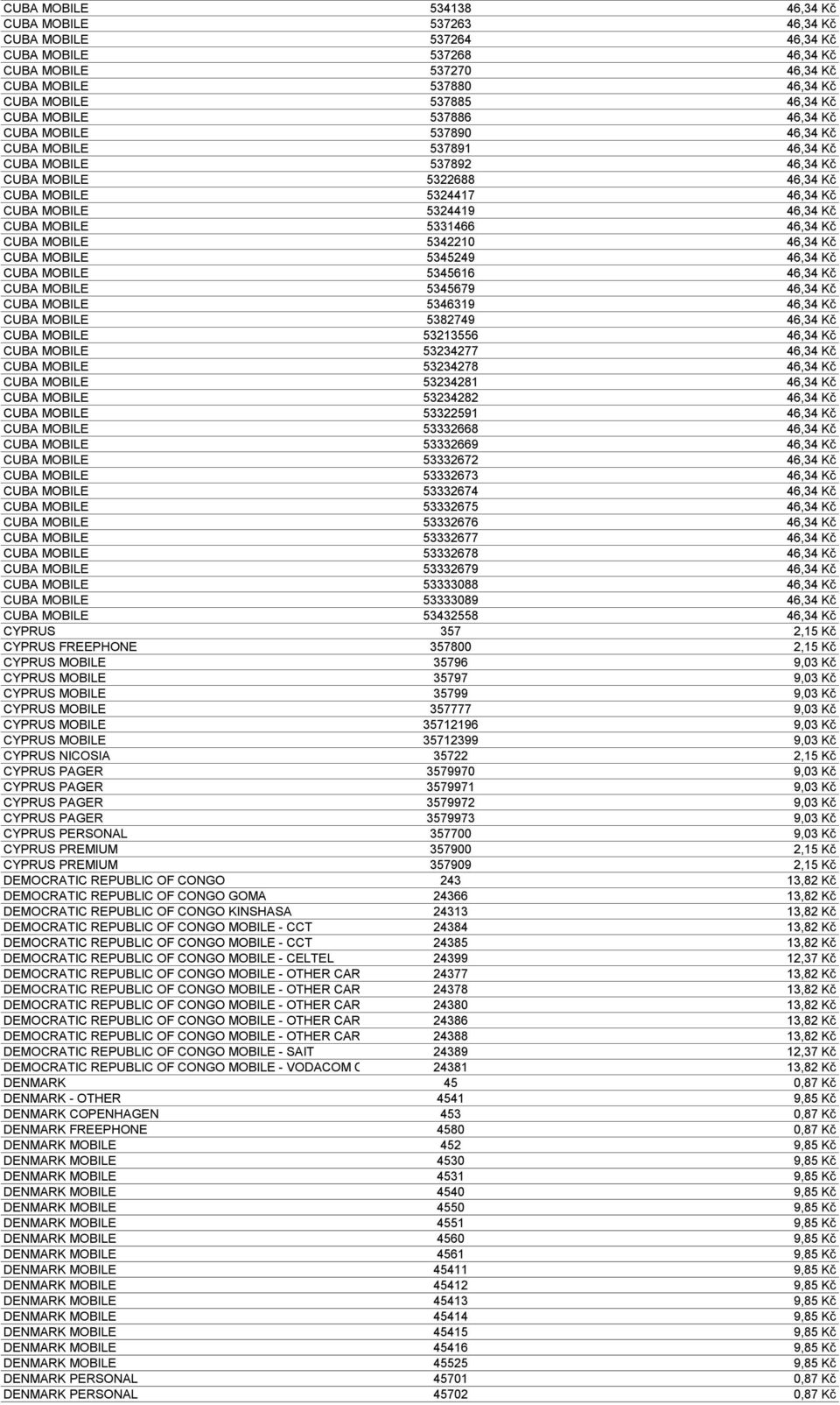 CUBA MOBILE 5331466 46,34 Kč CUBA MOBILE 5342210 46,34 Kč CUBA MOBILE 5345249 46,34 Kč CUBA MOBILE 5345616 46,34 Kč CUBA MOBILE 5345679 46,34 Kč CUBA MOBILE 5346319 46,34 Kč CUBA MOBILE 5382749 46,34