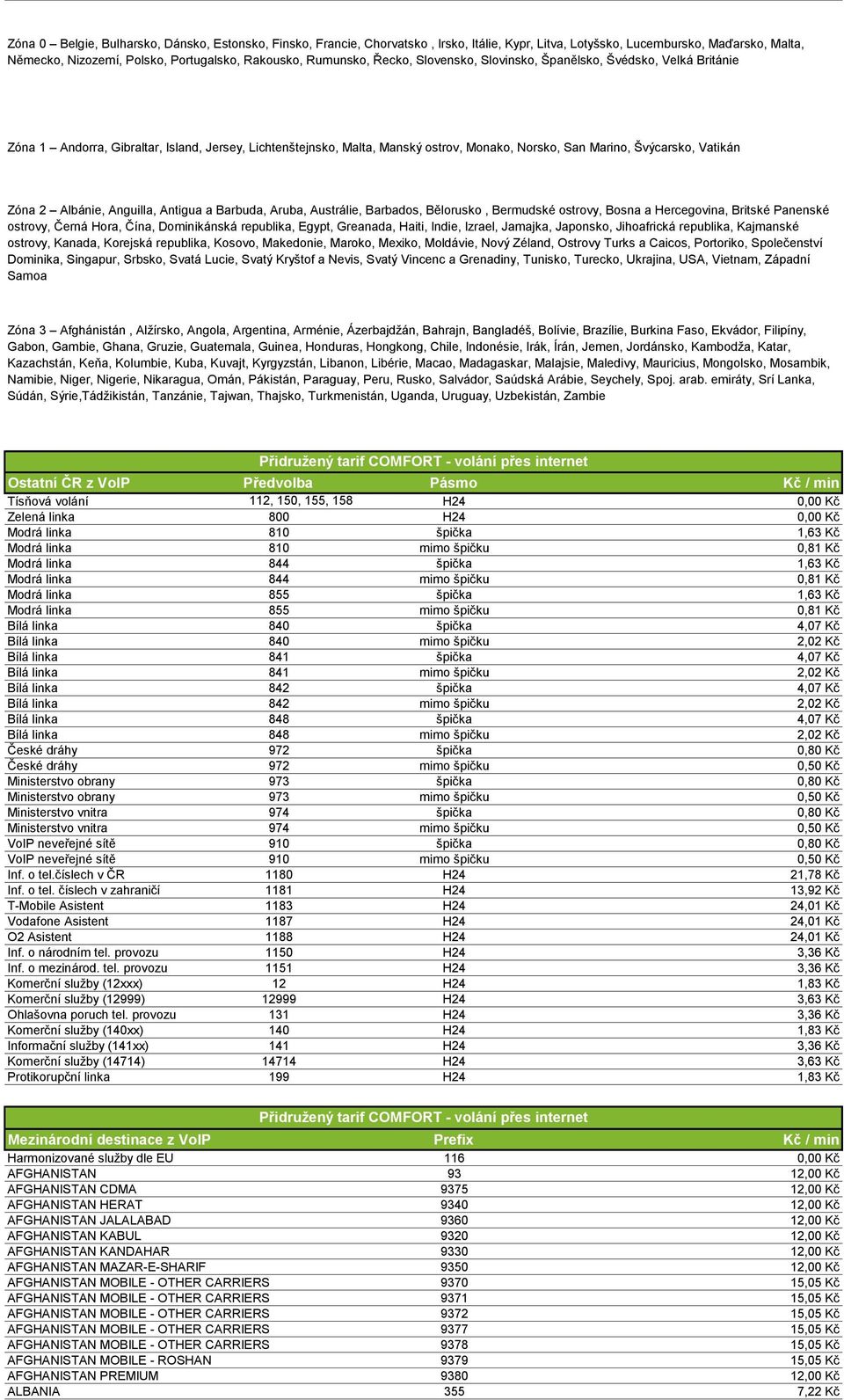 Vatikán Zóna 2 Albánie, Anguilla, Antigua a Barbuda, Aruba, Austrálie, Barbados, Bělorusko, Bermudské ostrovy, Bosna a Hercegovina, Britské Panenské ostrovy, Černá Hora, Čína, Dominikánská republika,