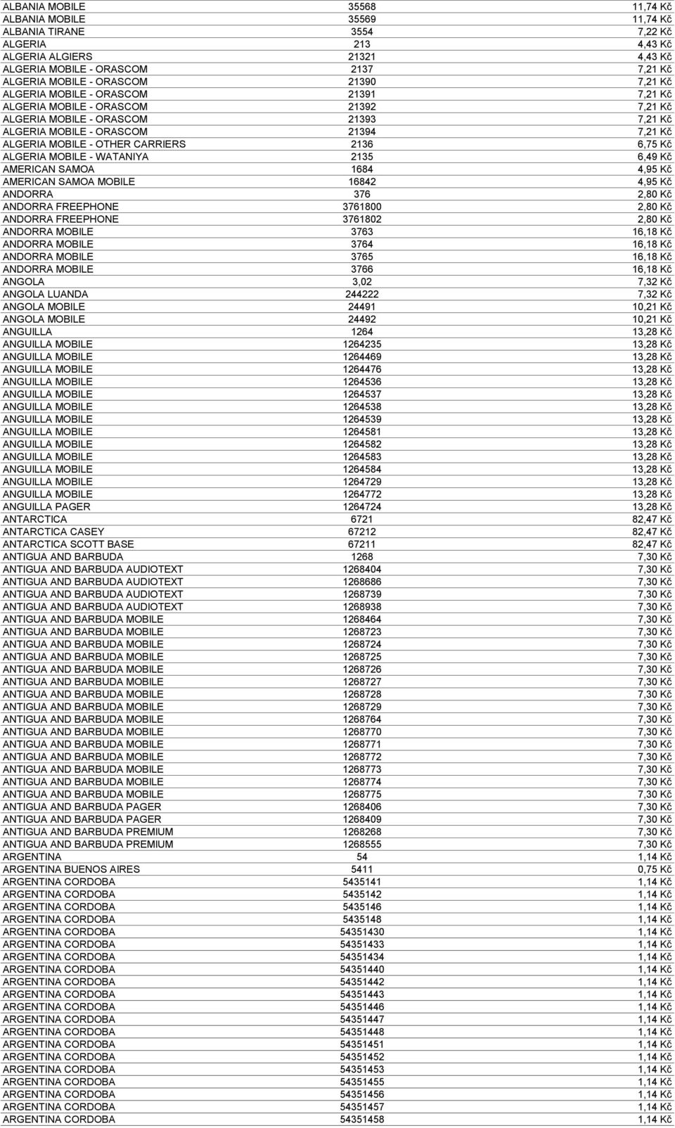 OTHER CARRIERS 2136 6,75 Kč ALGERIA MOBILE - WATANIYA 2135 6,49 Kč AMERICAN SAMOA 1684 4,95 Kč AMERICAN SAMOA MOBILE 16842 4,95 Kč ANDORRA 376 2,80 Kč ANDORRA FREEPHONE 3761800 2,80 Kč ANDORRA