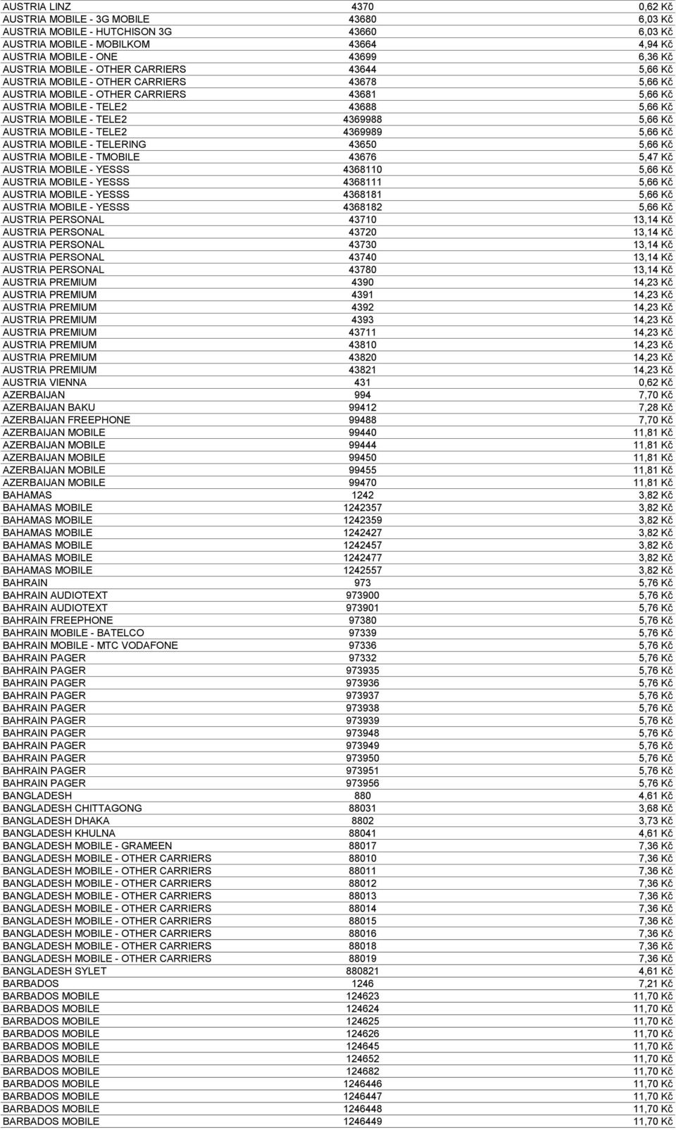 5,66 Kč AUSTRIA MOBILE - TELE2 4369989 5,66 Kč AUSTRIA MOBILE - TELERING 43650 5,66 Kč AUSTRIA MOBILE - TMOBILE 43676 5,47 Kč AUSTRIA MOBILE - YESSS 4368110 5,66 Kč AUSTRIA MOBILE - YESSS 4368111