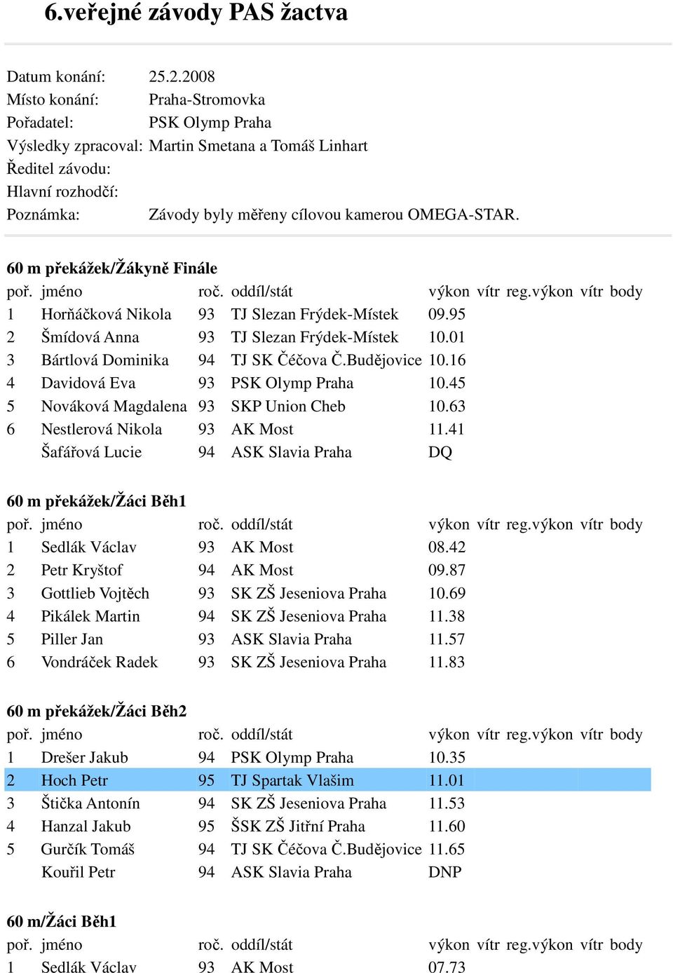 OMEGA-STAR. 60 m překážek/žákyně Finále 1 Horňáčková Nikola 93 TJ Slezan Frýdek-Místek 09.95 2 Šmídová Anna 93 TJ Slezan Frýdek-Místek 10.01 3 Bártlová Dominika 94 TJ SK Čéčova Č.Budějovice 10.