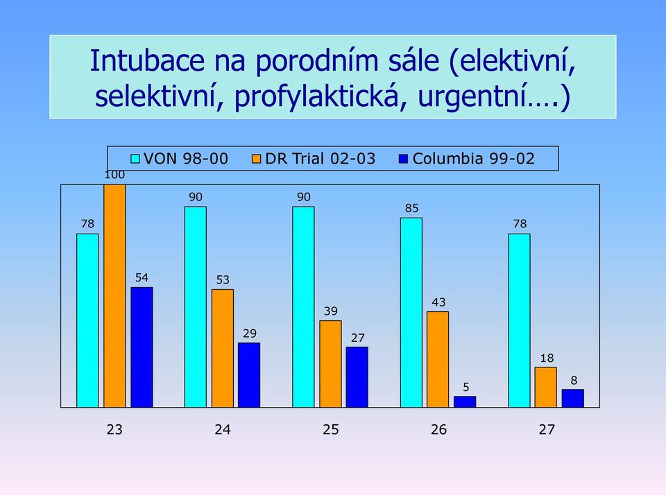 ) 100 VON 98-00 DR Trial 02-03 Columbia