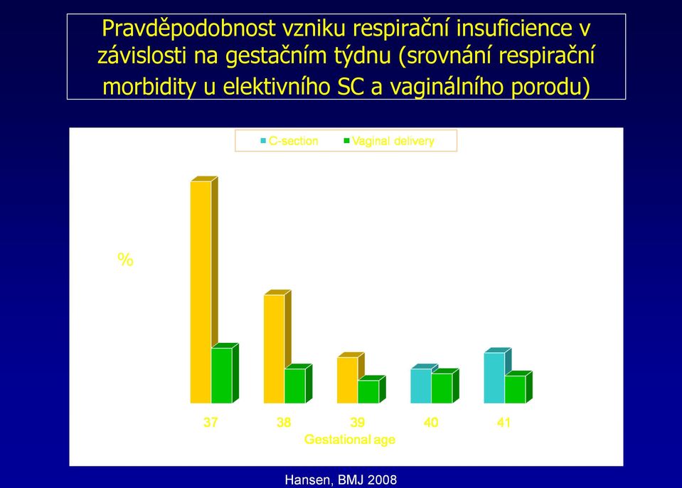 týdnu (srovnání respirační morbidity u