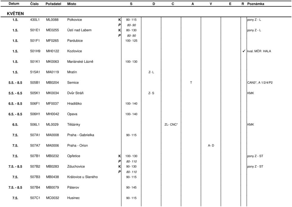 5. - 8.5 506H1 MH0042 Opava 100-140 6.5. 506L1 ML0029 ěšánky L- CNC* M 7.5. 507A1 MA0008 raha - Gabrielka 90-115 7.5. 507A7 MA0006 raha - Orion A- D 7.5. 507B1 MB0232 Opřetice 100-130 pony - S 7.
