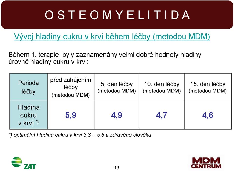 léčby před zahájením léčby (metodou MDM) 5. den léčby (metodou MDM) 10.