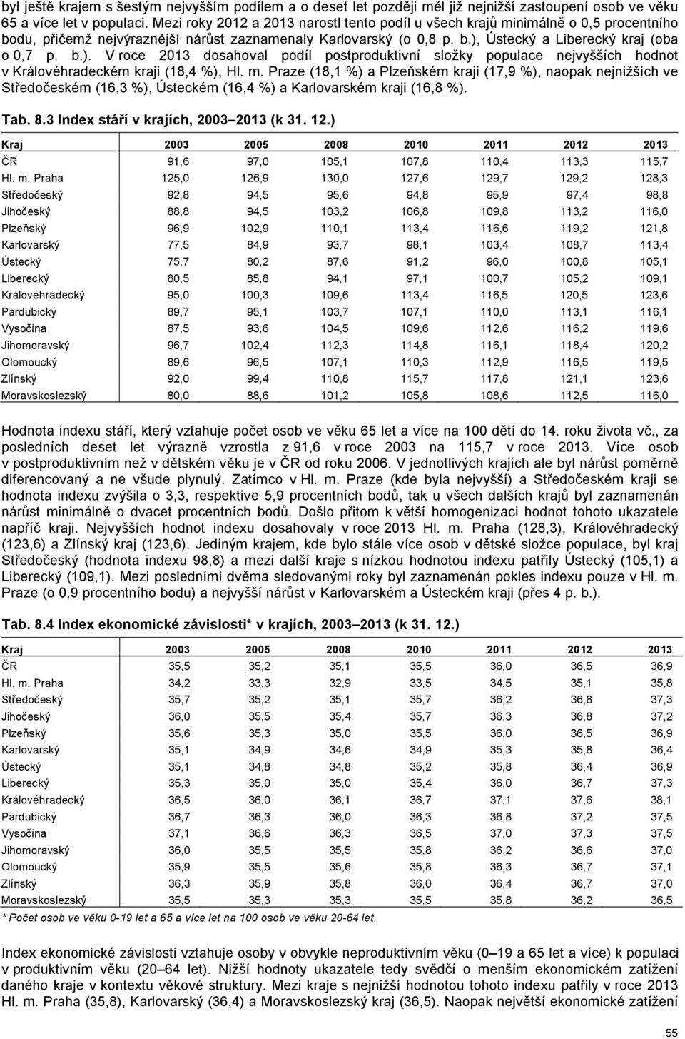 Ústecký a Liberecký kraj (oba o 0,7 p. b.). V roce 2013 dosahoval podíl postproduktivní složky populace nejvyšších hodnot v Královéhradeckém kraji (18,4 %), Hl. m.