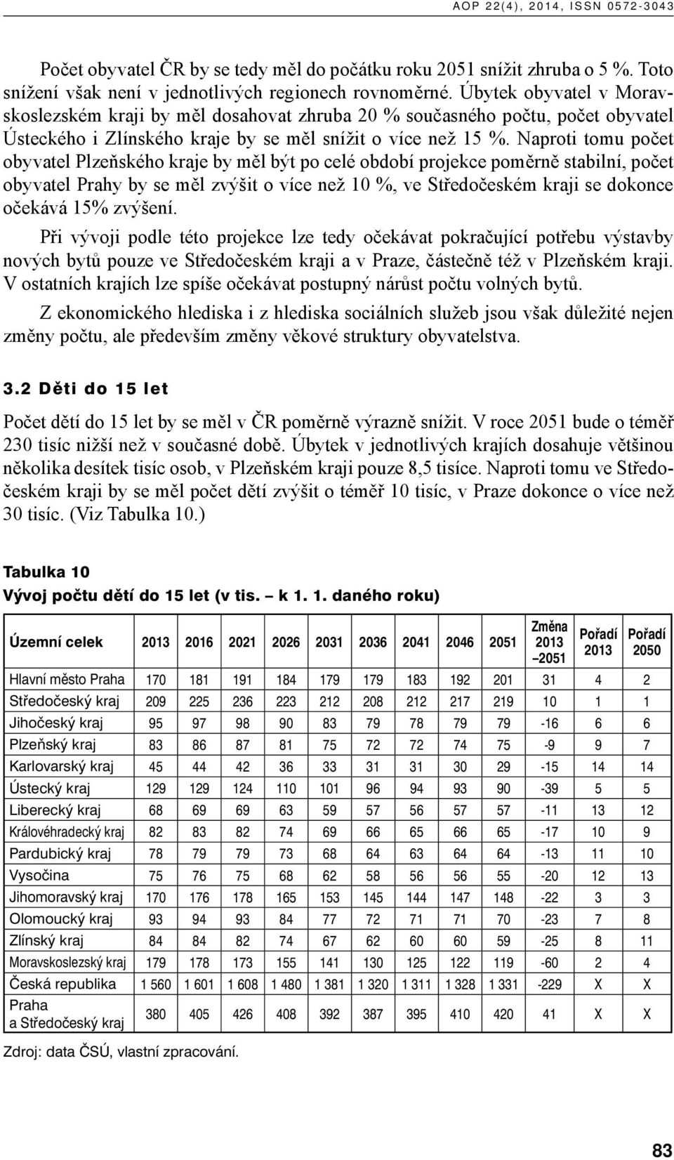 Naproti tomu počet obyvatel Plzeňského kraje by měl být po celé období projekce poměrně stabilní, počet obyvatel Prahy by se měl zvýšit o více než 10, ve Středočeském kraji se dokonce očekává 15