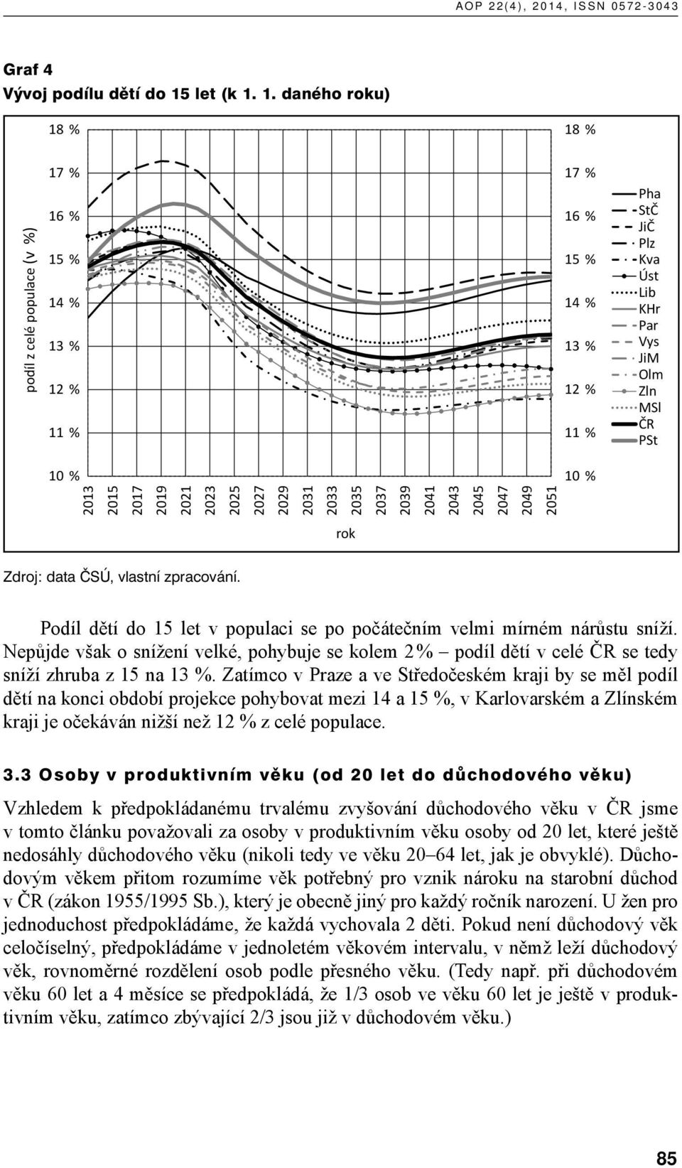 1. daného roku) 18 18 podíl z celé populace (v ) 17 16 15 14 13 12 11 17 16 15 14 13 12 11 Pha StČ JiČ Plz Kva Úst Lib KHr Par Vys JiM Olm Zln MSl ČR PSt 10 10 2015 2017 2019 2021 2023 2025 2027 2029