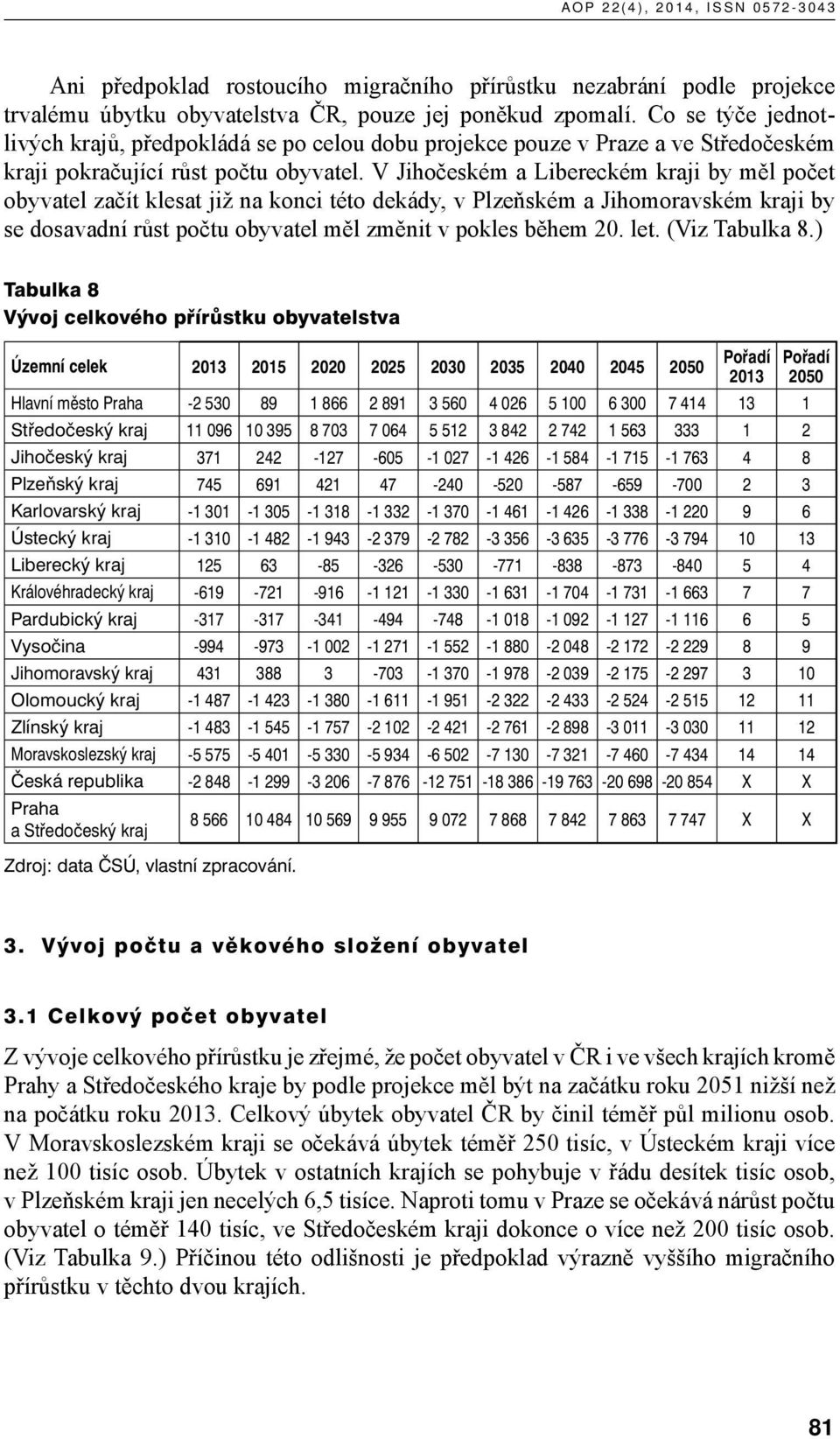 V Jihočeském a Libereckém kraji by měl počet obyvatel začít klesat již na konci této dekády, v Plzeňském a Jihomoravském kraji by se dosavadní růst počtu obyvatel měl změnit v pokles během 20. let.