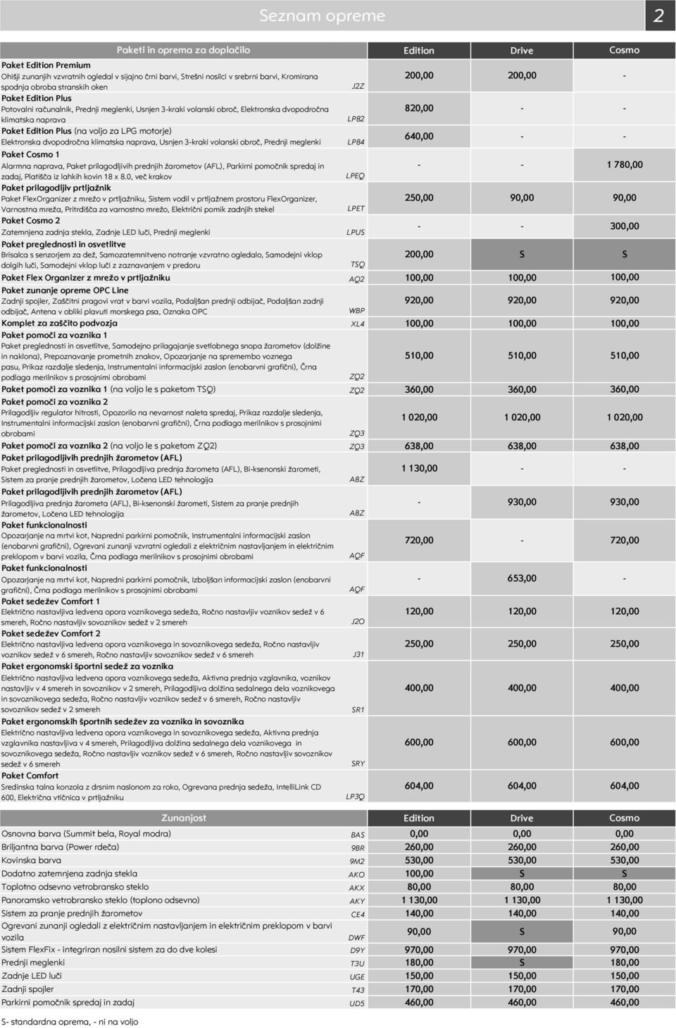 klimatska naprava, Usnjen 3kraki volanski obroč, Prednji meglenki LP84 Paket 1 Alarmna naprava, Paket prilagodljivih prednjih žarometov (AFL), Parkirni pomočnik spredaj in 64 1 78 zadaj, Platišča iz