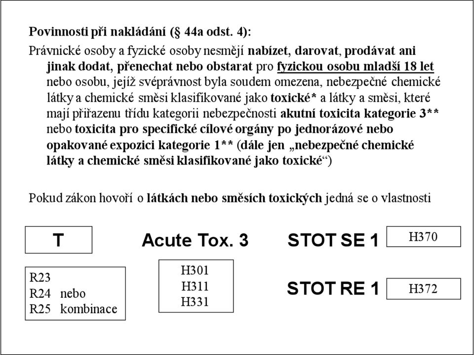 soudem omezena, nebezpečné chemické látky a chemické směsi klasifikované jako toxické* a látky a směsi, které mají přiřazenu třídu kategorii nebezpečnosti akutní toxicita kategorie 3**