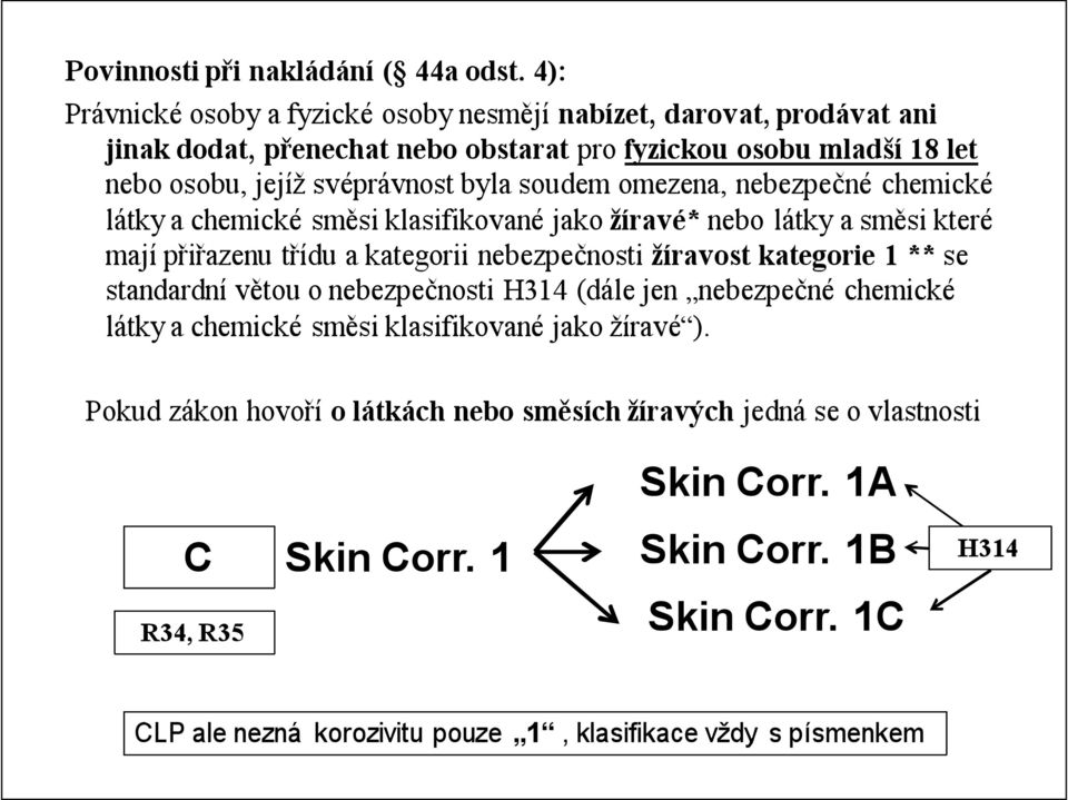 soudem omezena, nebezpečné chemické látky a chemické směsi klasifikované jako žíravé* nebo látky a směsi které mají přiřazenu třídu a kategorii nebezpečnosti žíravost kategorie 1 **