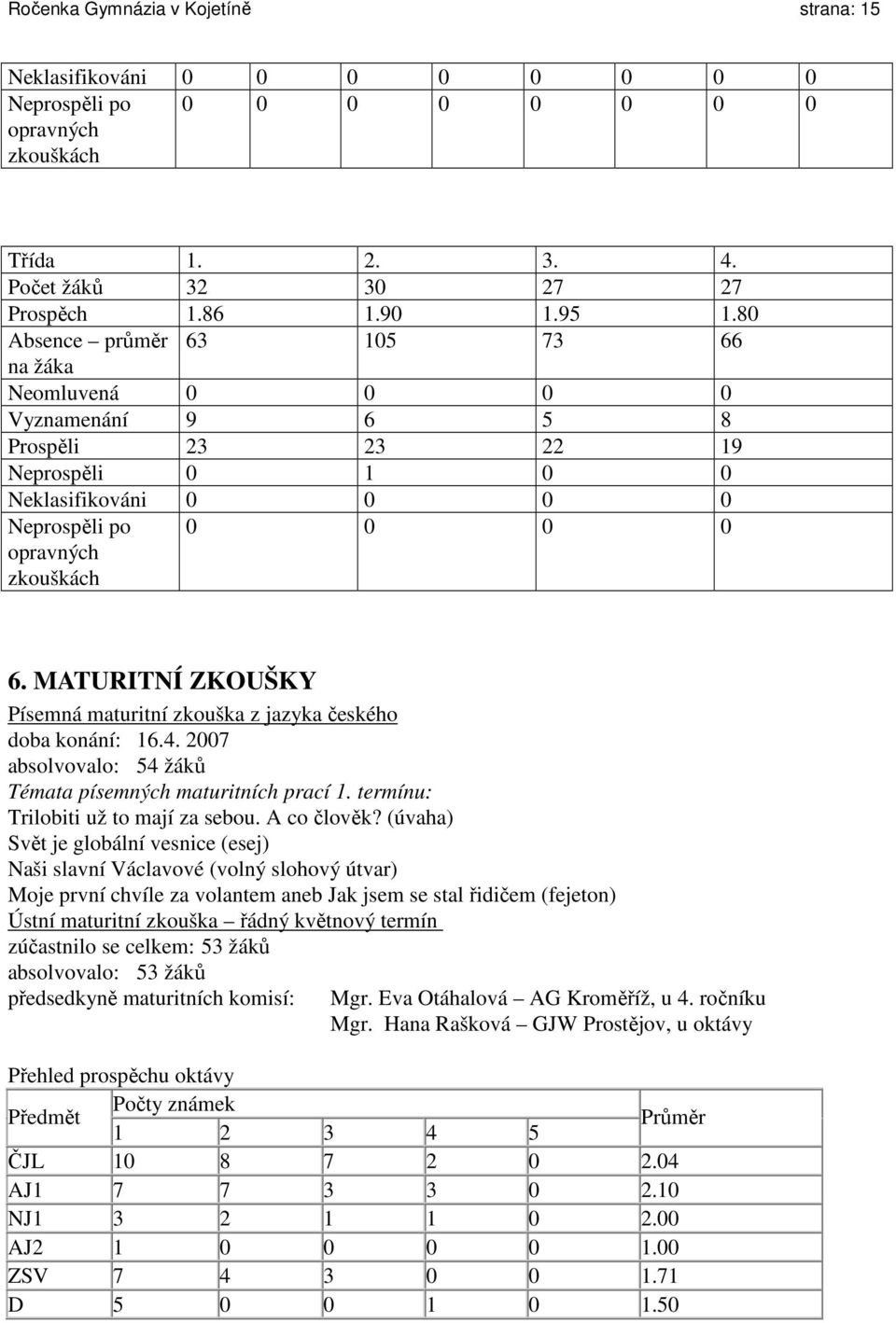 MATURITNÍ ZKOUŠKY Písemná maturitní zkouška z jazyka českého doba konání: 16.4. 2007 absolvovalo: 54 žáků Témata písemných maturitních prací 1. termínu: Trilobiti už to mají za sebou. A co člověk?