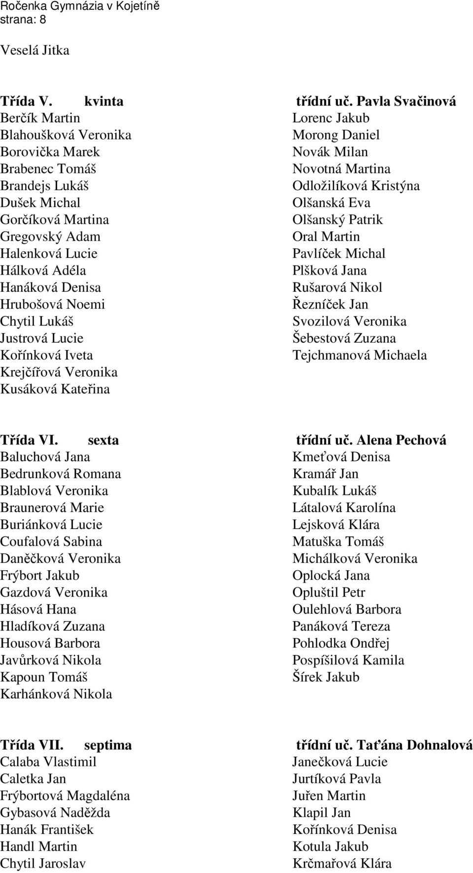 Denisa Hrubošová Noemi Chytil Lukáš Justrová Lucie Kořínková Iveta Morong Daniel Novák Milan Novotná Martina Odložilíková Kristýna Olšanská Eva Olšanský Patrik Oral Martin Pavlíček Michal Plšková