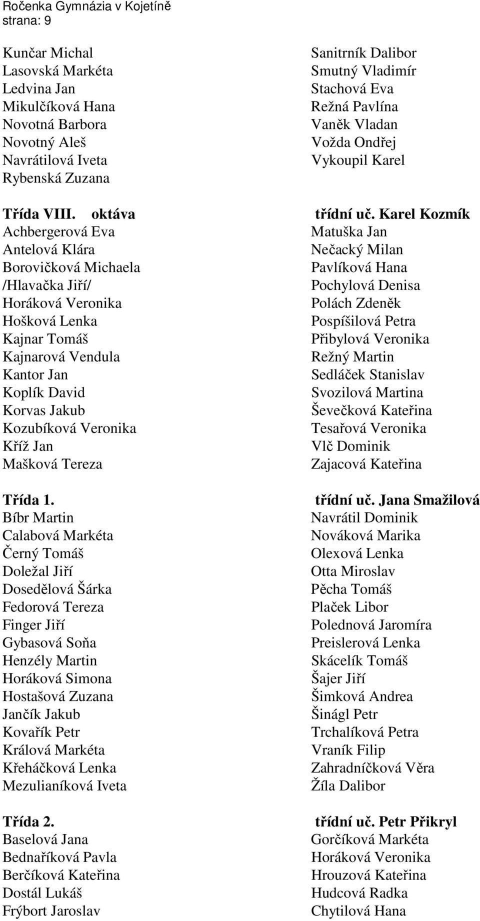 Karel Kozmík Achbergerová Eva Antelová Klára Borovičková Michaela /Hlavačka Jiří/ Horáková Veronika Hošková Lenka Kajnar Tomáš Kajnarová Vendula Kantor Jan Koplík David Korvas Jakub Kozubíková