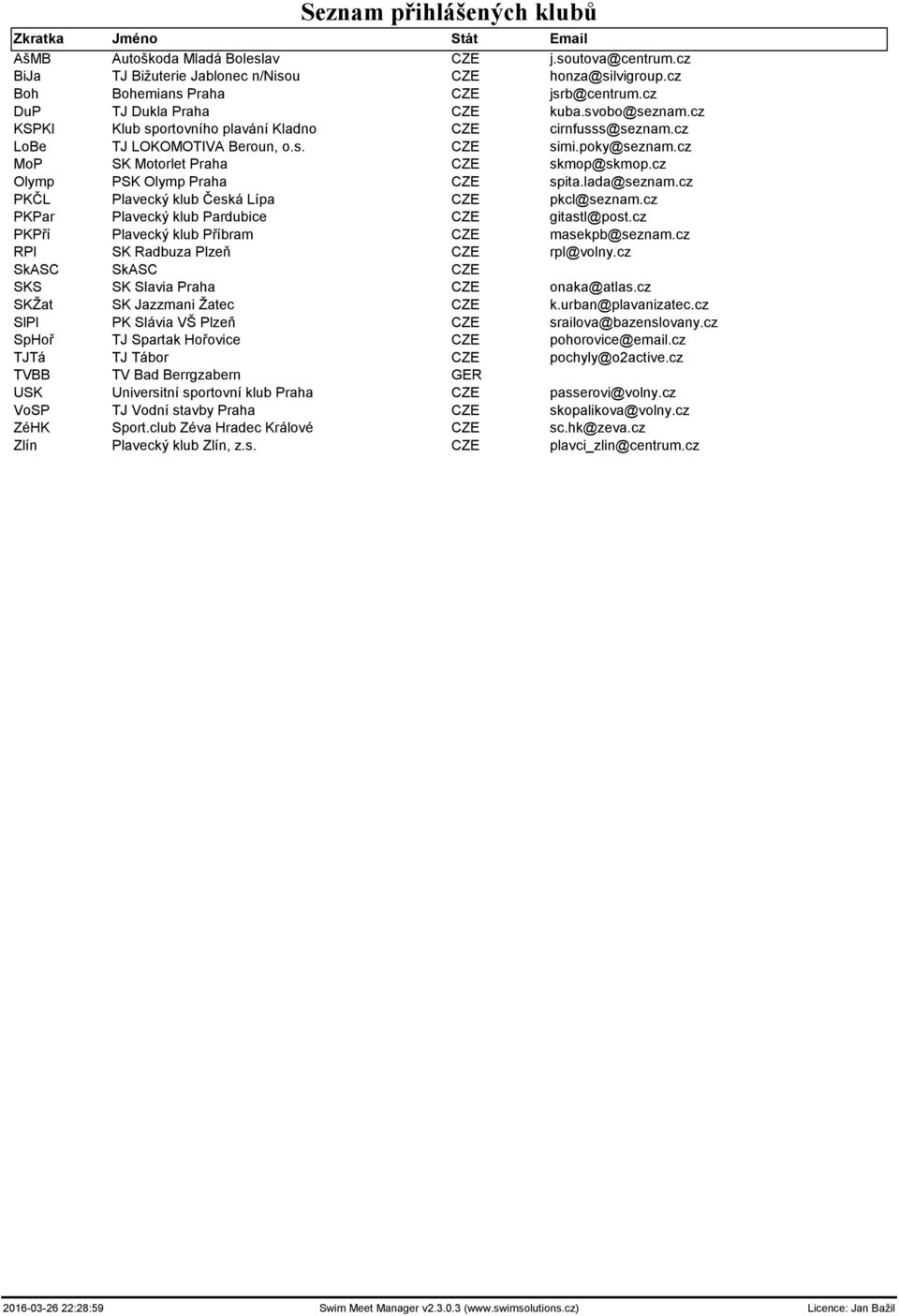 poky@seznam.cz MoP SK Motorlet Praha CZE skmop@skmop.cz Olymp PSK Olymp Praha CZE spita.lada@seznam.cz PKČL Plavecký klub Česká Lípa CZE pkcl@seznam.cz PKPar Plavecký klub Pardubice CZE gitastl@post.