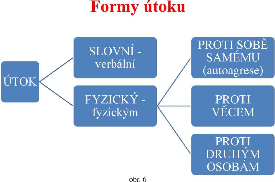 obr. 6 PROTI SOBĚ SAMÉMU