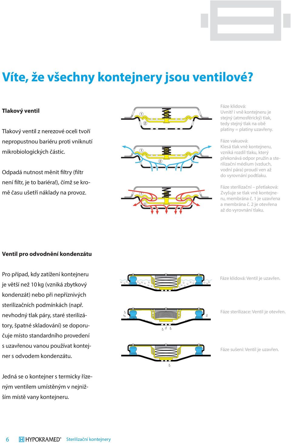 nepropustnou bariéru proti vniknutí mikrobiologických částic. Odpadá nutnost měnit filtry (filtr není filtr, je to bariéra!), čímž se kromě času ušetří náklady na provoz.