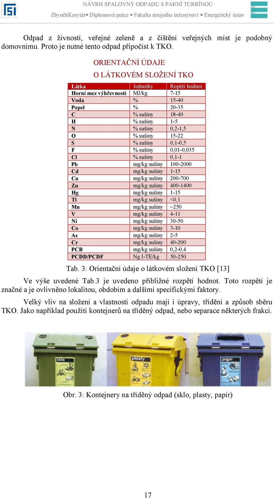 % sušiny 0,1-0,5 F % sušiny 0,01-0,035 Cl % sušiny 0,1-1 Pb mg/kg sušiny 100-2000 Cd mg/kg sušiny 1-15 Cu mg/kg sušiny 200-700 Zn mg/kg sušiny 400-1400 Hg mg/kg sušiny 1-15 Tl mg/kg sušiny <0,1 Mn