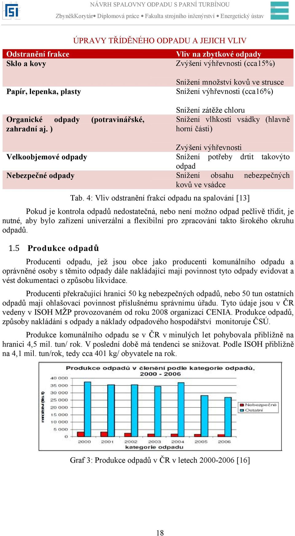 takovýto odpad Nebezpečné odpady Snížení obsahu nebezpečných kovů ve vsádce Tab.
