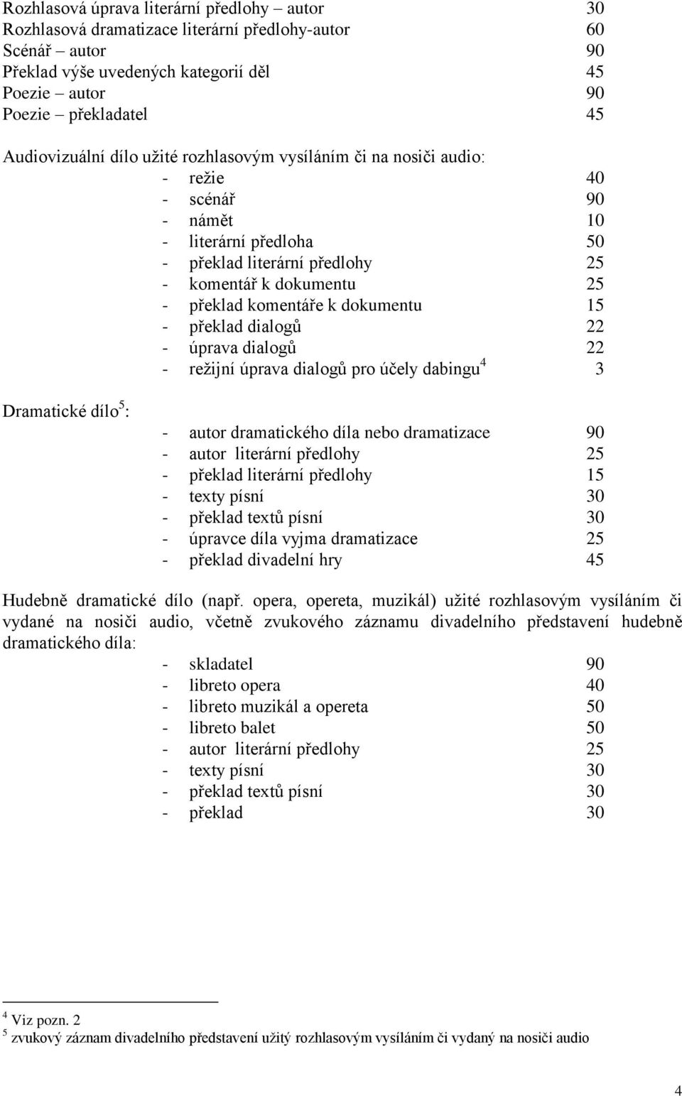 komentáře k dokumentu 15 - překlad dialogů 22 - úprava dialogů 22 - režijní úprava dialogů pro účely dabingu 4 3 Dramatické dílo 5 : - autor dramatického díla nebo dramatizace 90 - překlad literární