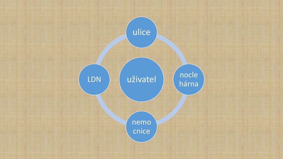 nocle