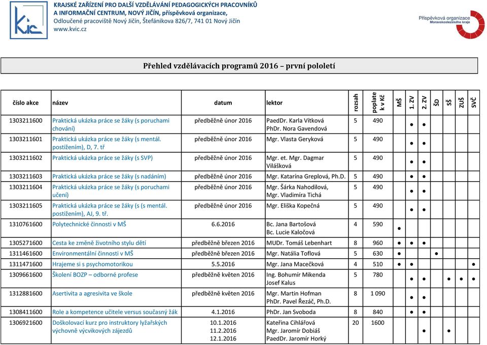 Vlasta Geryková 5 490 1303211602 Praktická ukázka práce se žáky (s SVP) předběžně únor 2016 Mgr. et. Mgr. Dagmar Vilášková 5 490 1303211603 Praktická ukázka práce se žáky (s nadáním) předběžně únor 2016 Mgr.
