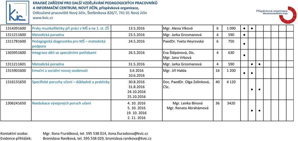 Jarka Grosmanová 4 590 1315901600 Emoční a sociální rozvoj osobnosti 3.6 2016 10.6.2016 1316131650 Specifické poruchy učení důkladně a prakticky 30.8.2016 31.8.2016 24.10.2016 25.10.2016 1306241650 Reedukace vývojových poruch učení 4.