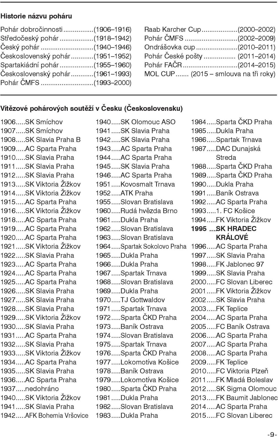 .. (2011 2014) Pohár FAČR...(2014 2015) MOL CUP... (2015 smlouva na tři roky) Vítězové pohárových soutěží v Česku (Československu) 1906...SK Smíchov 1907...SK Smíchov 1908...SK Slavia Praha B 1909.