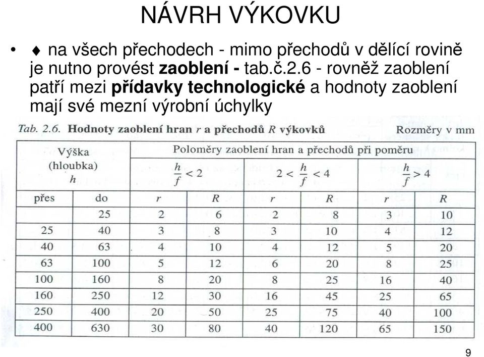 6 - rovněž zaoblení patří mezi přídavky