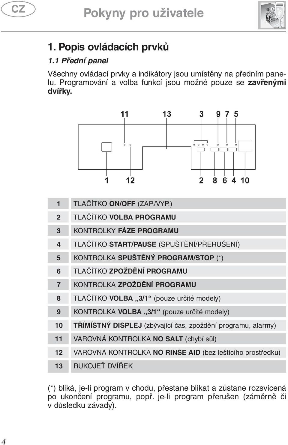 ) 2 TLAČÍTKO VOLBA PROGRAMU 3 KONTROLKY FÁZE PROGRAMU 4 TLAČÍTKO START/PAUSE (SPUŠTĚNÍ/PŘERUŠENÍ) 5 KONTROLKA SPUŠTĚNÝ PROGRAM/STOP (*) 6 TLAČÍTKO ZPOŽDĚNÍ PROGRAMU 7 KONTROLKA ZPOŽDĚNÍ PROGRAMU 8