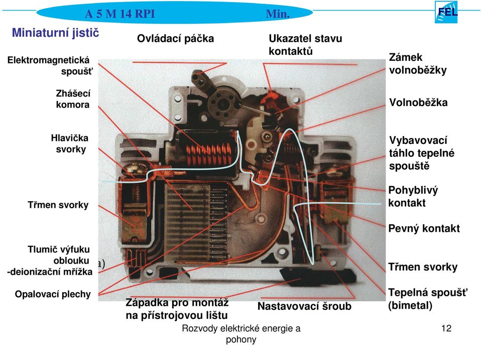 svorky Třmen svorky Vybavovací táhlo tepelné spouště Pohyblivý kontakt Pevný kontakt Tlumič výfuku