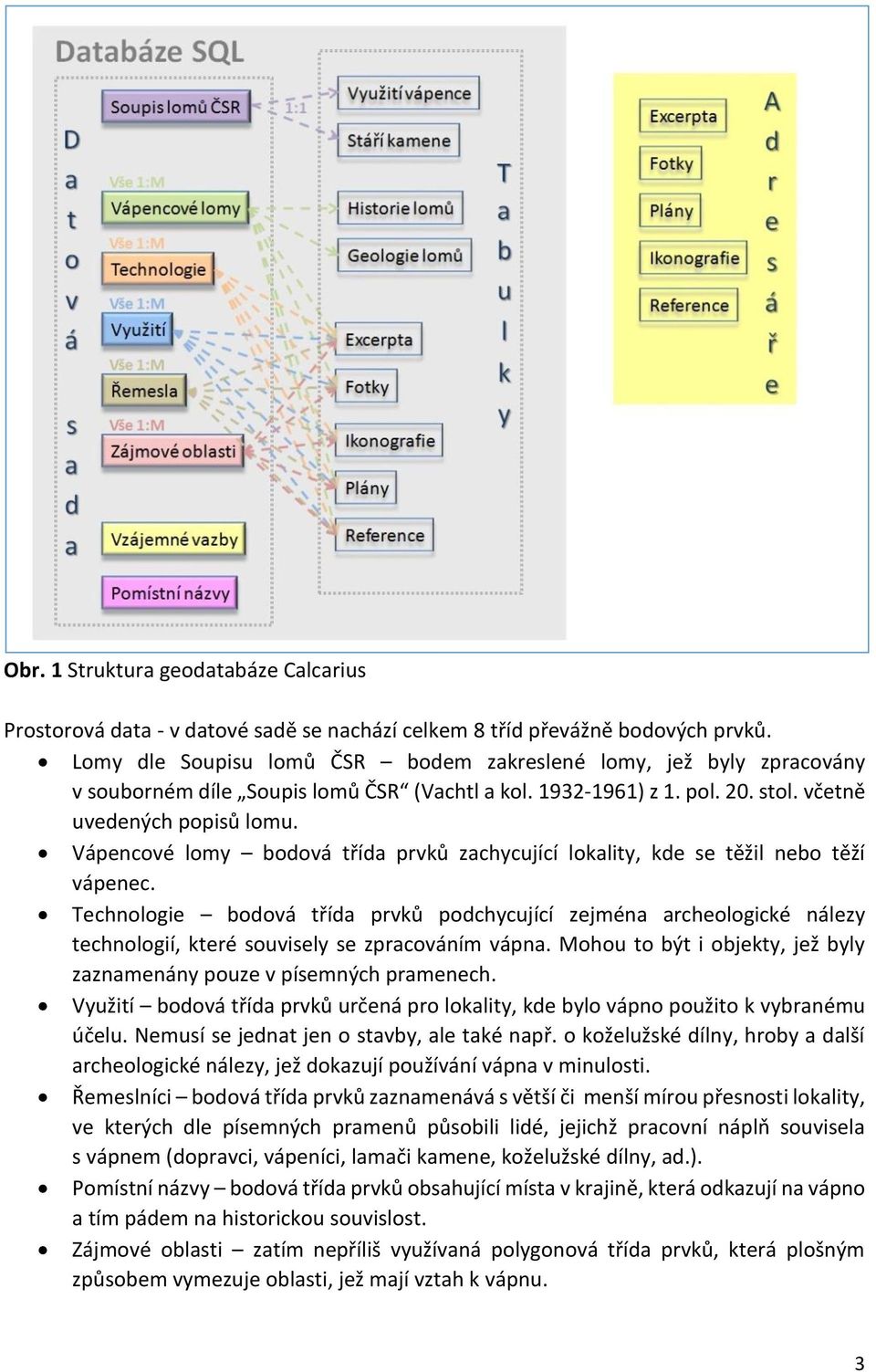 Vápencové lomy bodová třída prvků zachycující lokality, kde se těžil nebo těží vápenec.