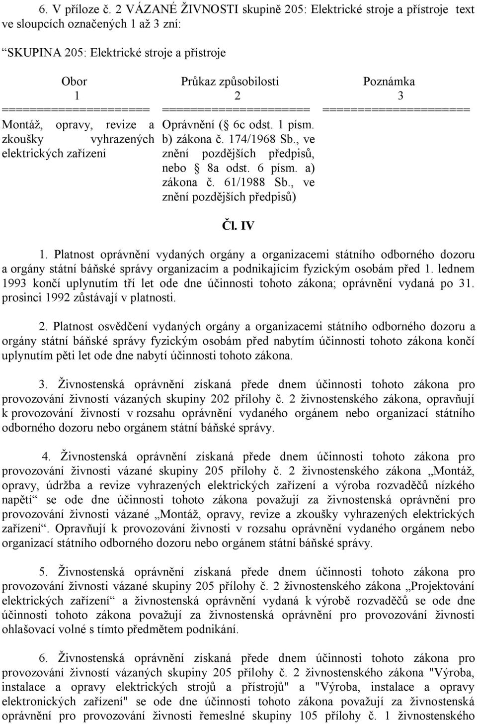 elektrických zařízení Průkaz způsobilosti 2 Oprávnění ( 6c odst. 1 písm. b) zákona č. 174/1968 Sb., ve znění pozdějších předpisů, nebo 8a odst. 6 písm. a) zákona č. 61/1988 Sb.