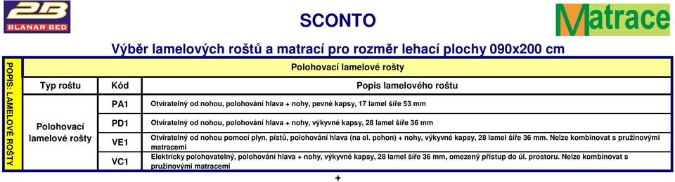 28 lamel šíře 36 mm Otvíratelný od nohou pomocí plyn. pístů, polohování hlava (na el. pohon) + nohy, výkyvné kapsy, 28 lamel šíře 36 mm.