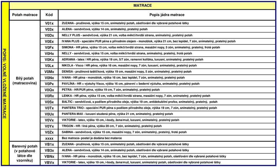 zón, snímatelný, pratelný potah POPIS: VOLNĚ VLOŽENÉ MATRACE Bílý potah (matracovina) V0Fx V0Hx V0Kx V0Lx V0Mx V0Nx V0Px V0Qx V0Rx V0Sx V0Tx V0Ux V0Vx SIMONA - HR pěna, výška 15 cm, volba