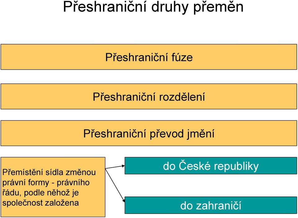 Přemístění sídla změnou právní formy - právního řádu,