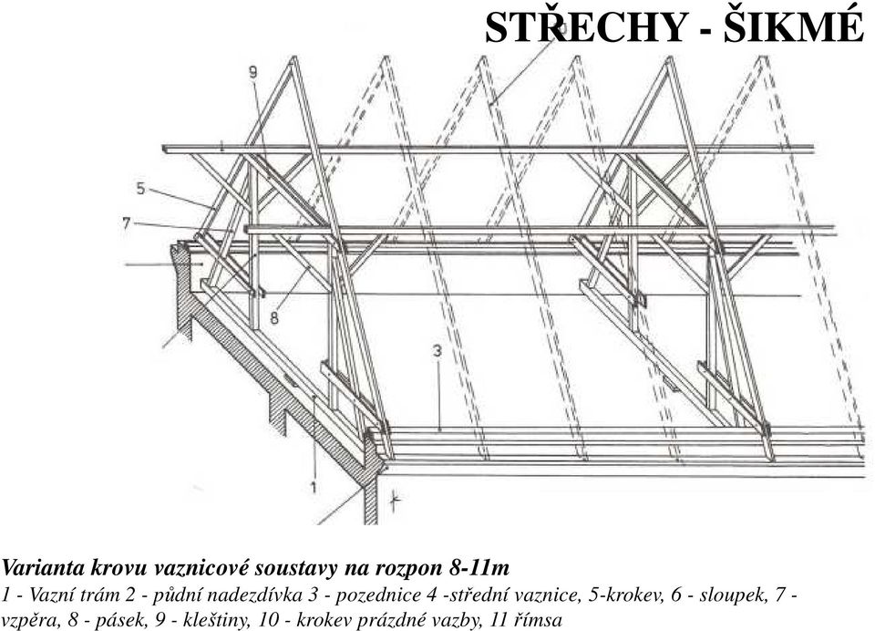 -střední vaznice, 5-krokev, 6 - sloupek, 7 - vzpěra,