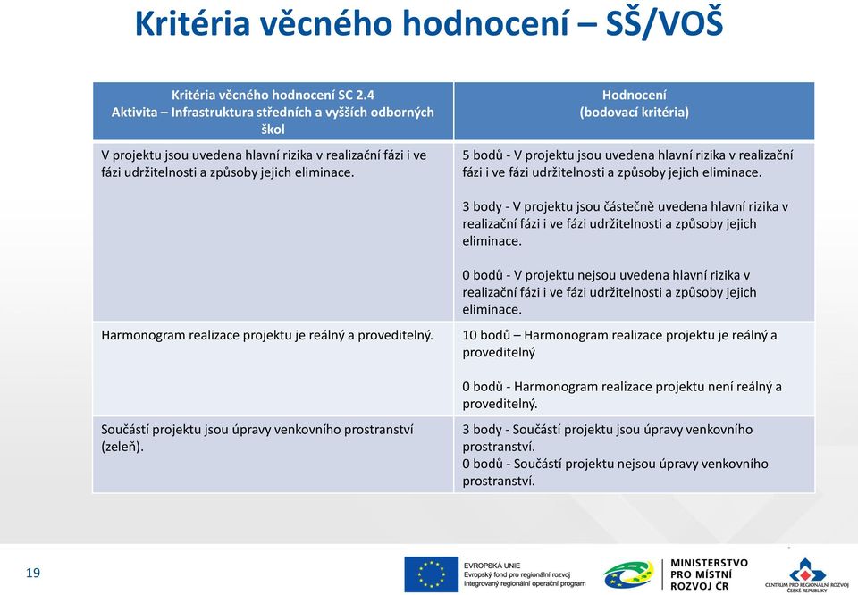 Hodnocení (bodovací kritéria) 5 bodů - V projektu jsou uvedena hlavní rizika v realizační fázi i ve fázi udržitelnosti a způsoby jejich eliminace.