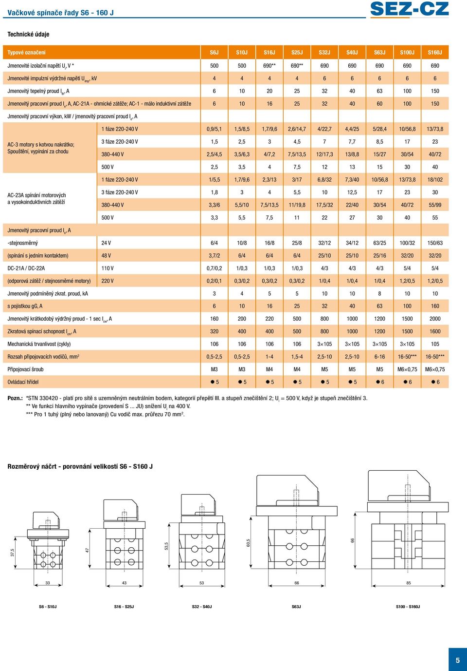 Jmenovitý pracovní výkon, kw / jmenovitý pracovní proud e, 1 fáze 0-40 0,9/5,1 1,5/8,5 1,7/9,6,6/14,7 4/,7 4,4/5 5/8,4 10/56,8 13/73,8 C-3 motory s kotvou nakrátko; Spouštění, vypínání za chodu 3