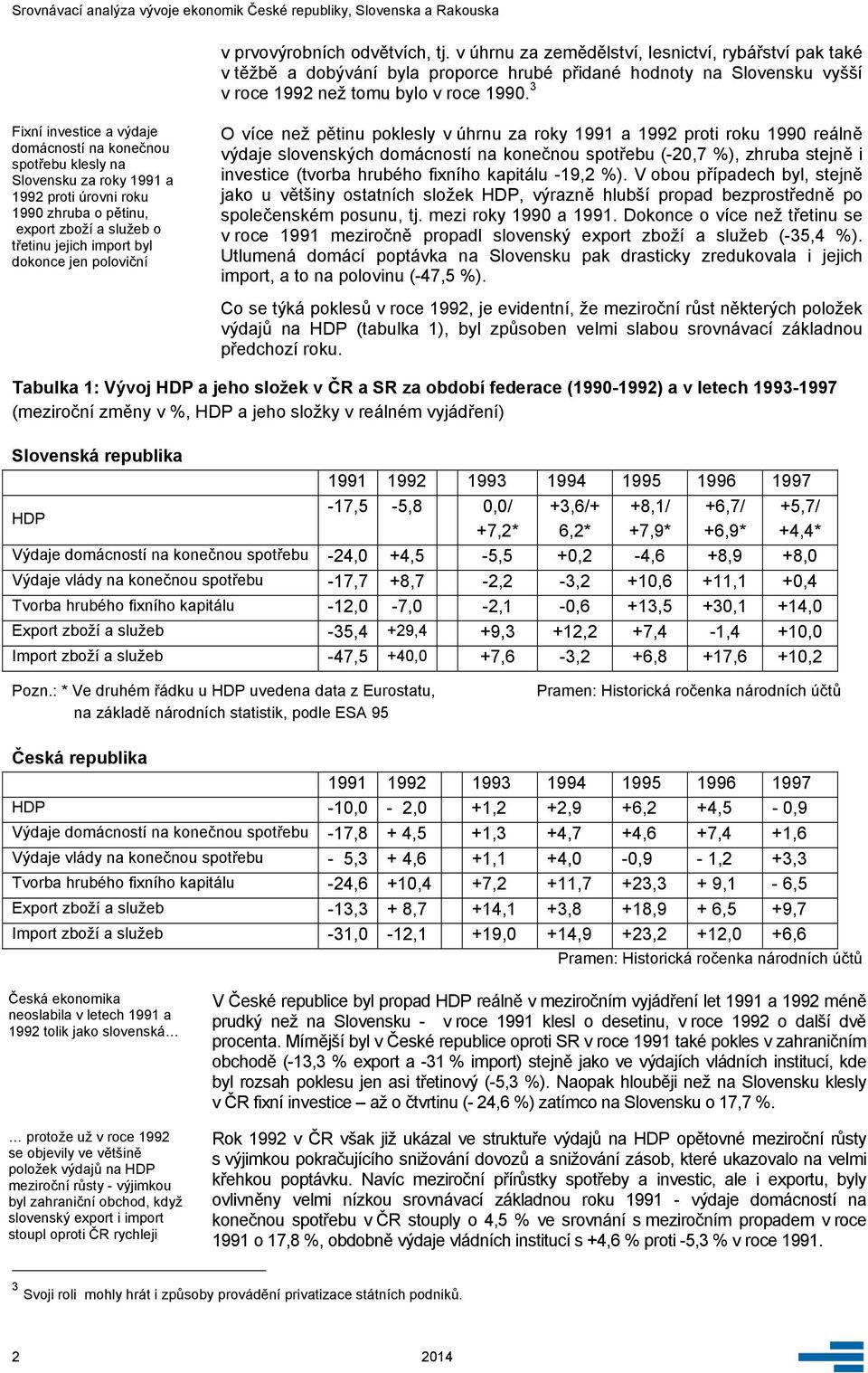jen poloviční O více než pětinu poklesly v úhrnu za roky 1991 a 1992 proti roku 1990 reálně výdaje slovenských domácností na konečnou spotřebu (-20,7 %), zhruba stejně i investice (tvorba hrubého