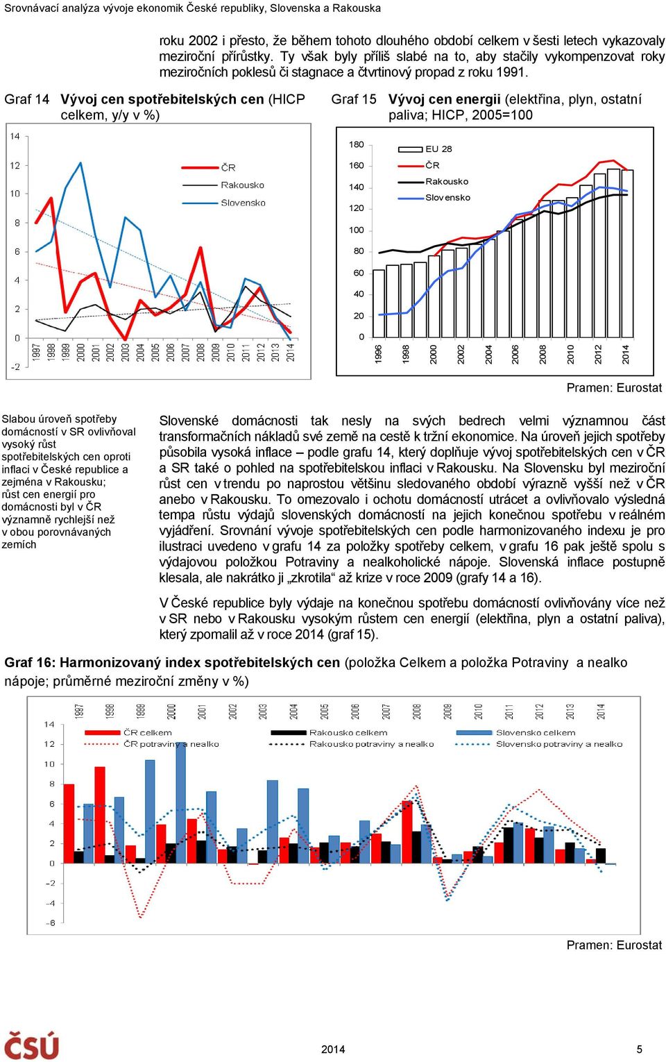 Graf 14 Vývoj cen spotřebitelských cen (HICP celkem, y/y v %) Graf 15 Vývoj cen energii (elektřina, plyn, ostatní paliva; HICP, 2005=100 180 160 140 120 EU 28 ČR Rakousko Slov ensko 100 80 60 40 20 0
